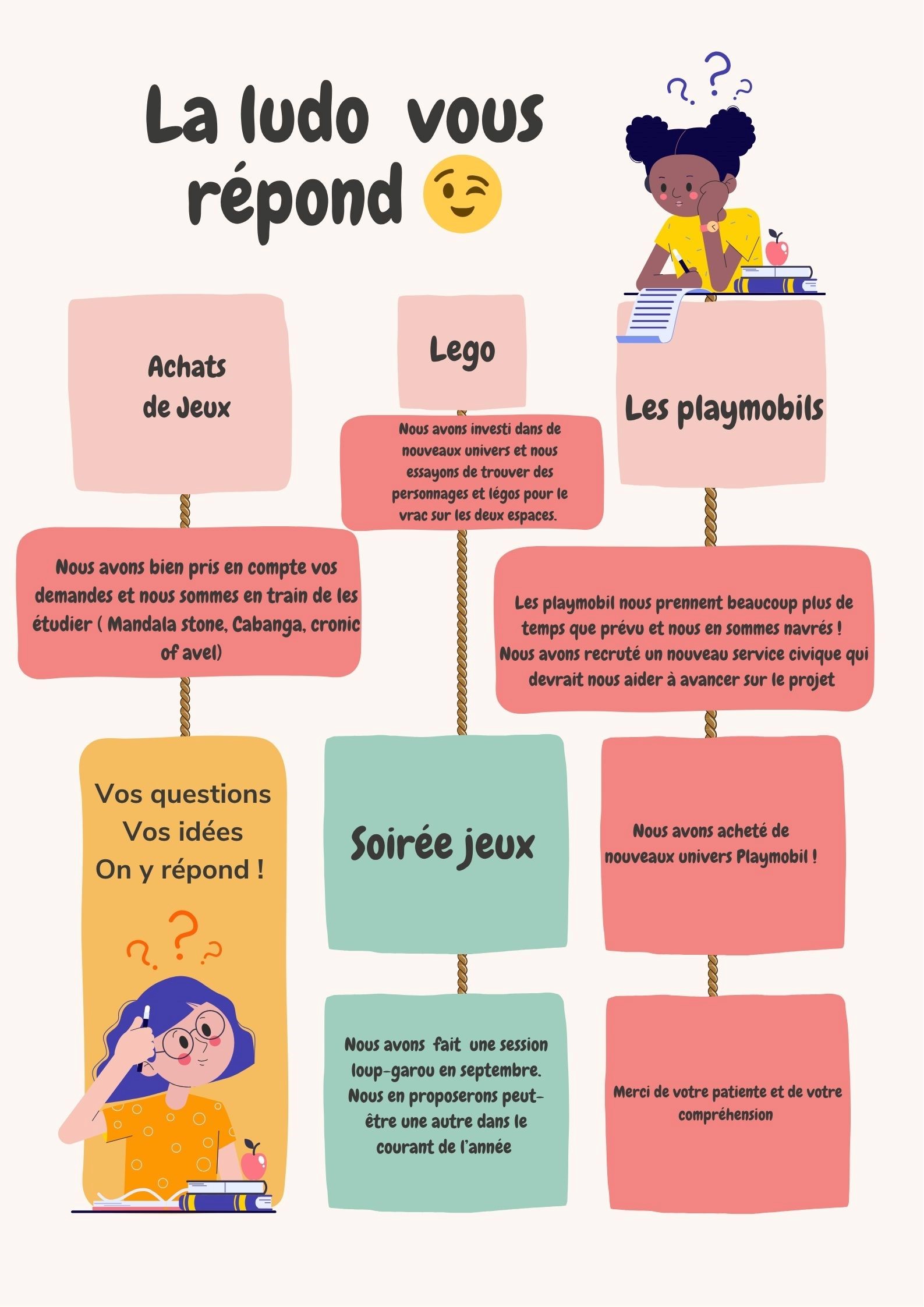 LUDO REPONSE