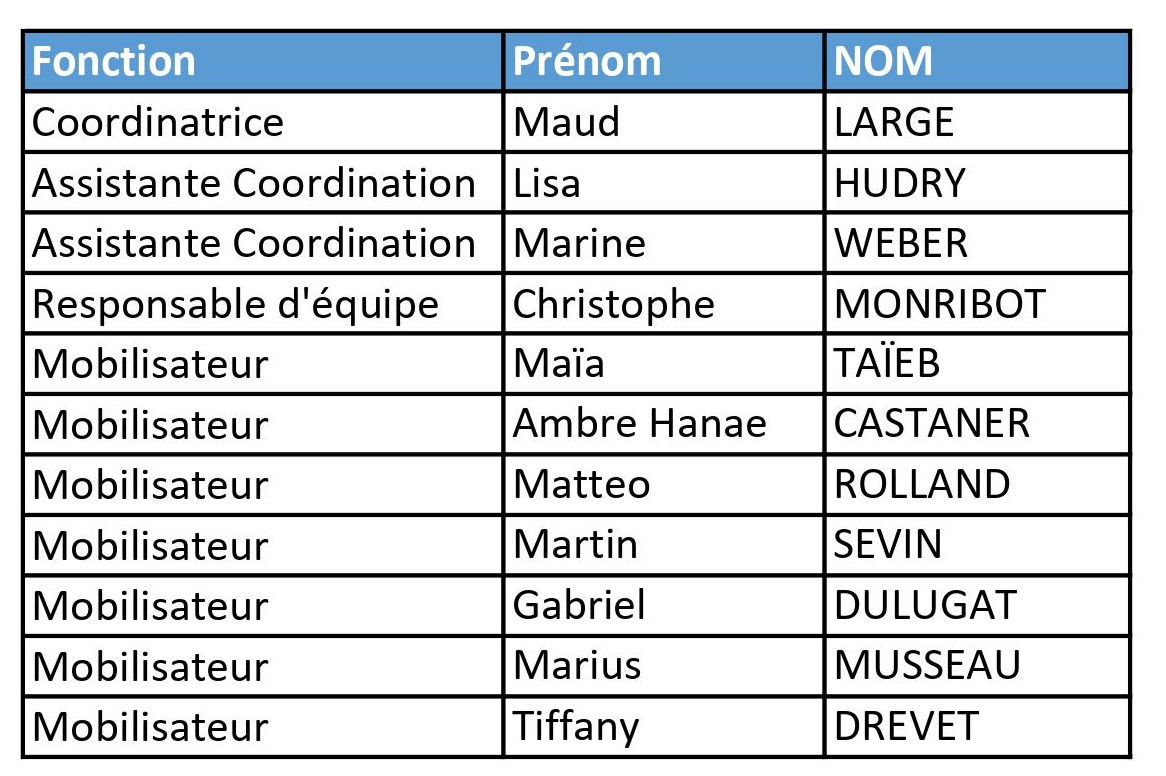 Liste messagers accrédités SEMOCTOM 20240201