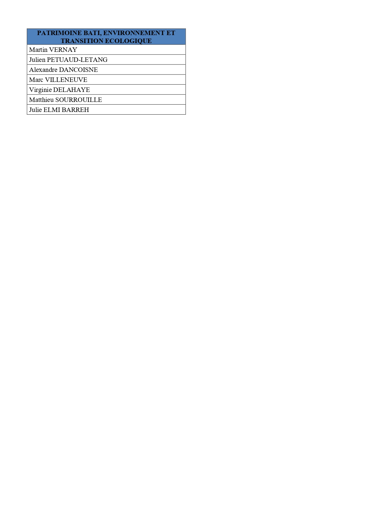 Composition des Commissions municipales 2026 page 0002
